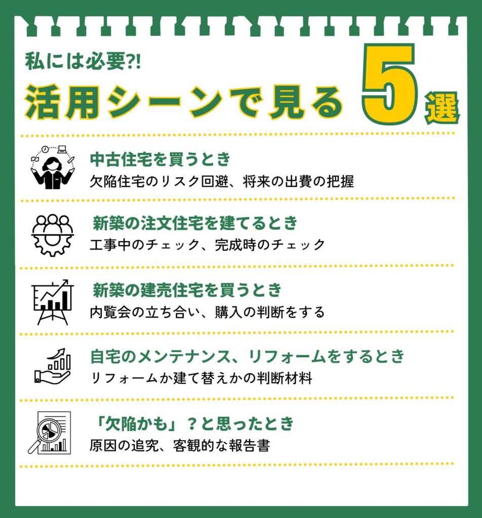 「ホームインスペクションの活用シーン5選」を解説した図解。1.中古住宅を買うとき、2.新築の注文住宅を建てるとき、3.新築の建売住宅を買うとき、4.自宅をメンテナンス・リフォームするとき、5.家に欠陥の疑いがあるとき、という5つの状況別に、ホームインスペクションの目的やメリットをまとめている。