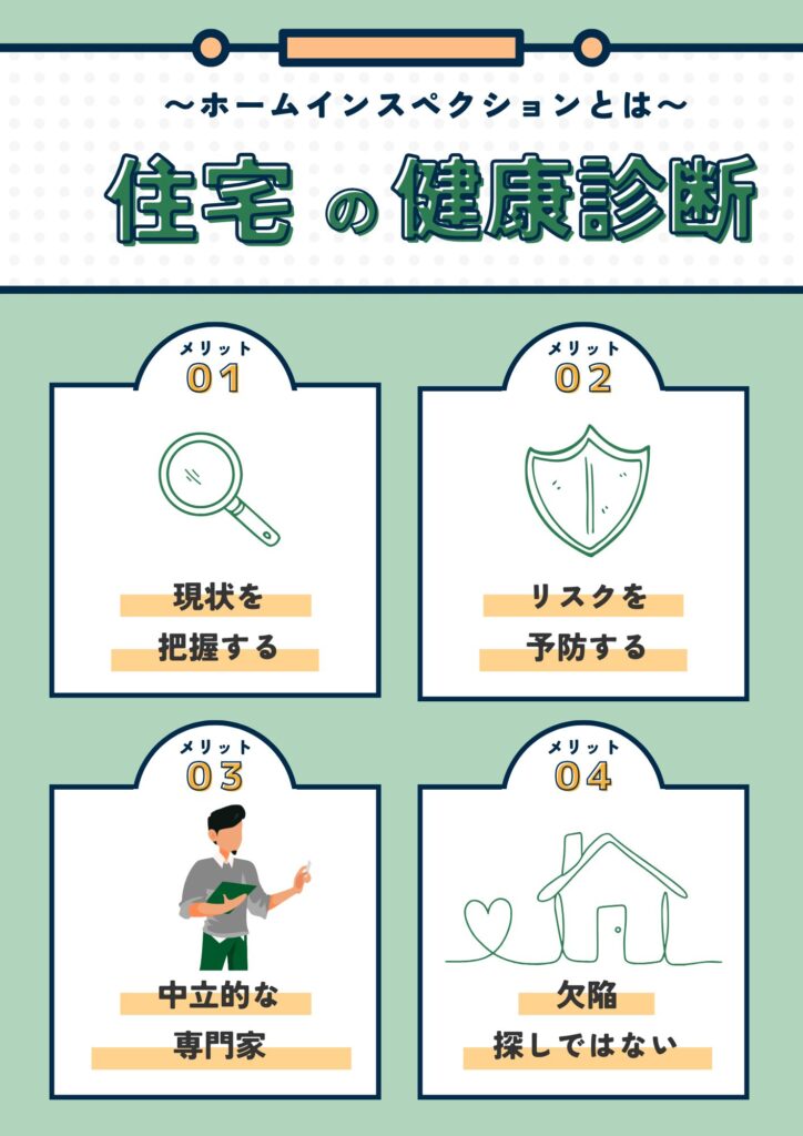 「ホームインスペクションとは住宅の健康診断である」と解説した図解。そのメリットとして、1.現状を把握する、2.リスクを予防する、3.中立的な専門家による診断、4.欠陥探しではない、という4つのポイントをイラスト付きで紹介している。