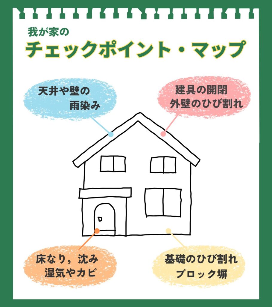 「我が家のチェックポイント・マップ」として、自分でできる住宅のセルフチェック項目をまとめた図解。家のイラストの各箇所を指し示し、「天井や壁の雨染み」「外壁のひび割れ」「床鳴りやカビ」「基礎のひび割れ」など、確認すべきポイントを挙げている。