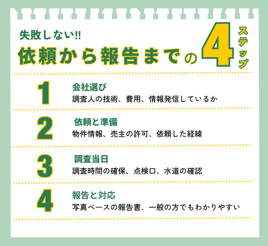 住宅診断を依頼から報告までの４ステップの図解