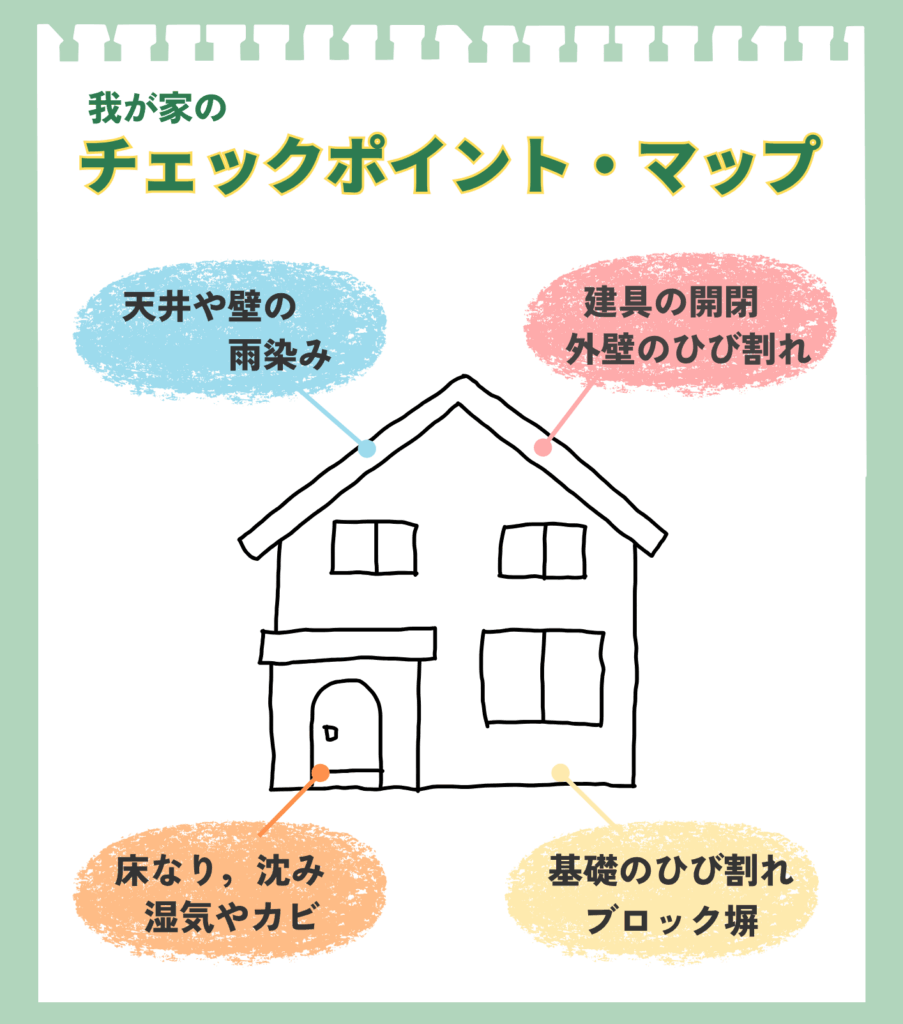 我が家のチェックポイントマップ。イラスト解説