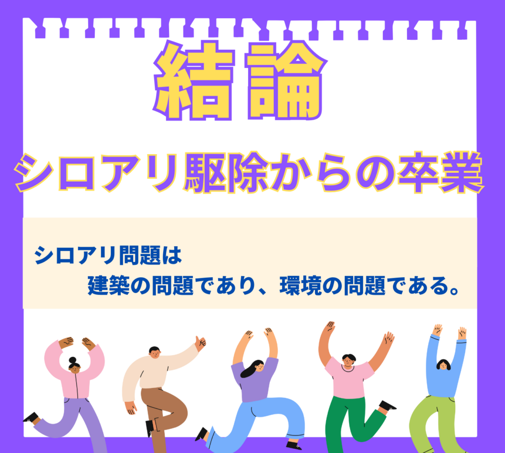 結論を示すイラスト画像。「結論」と「シロアリ駆除からの卒業」という大きな見出しの下に、「シロアリ問題は建築の問題であり、環境の問題である。」という結論が書かれている。その下には、万歳をして喜んでいる5人の人物のイラストが描かれている。