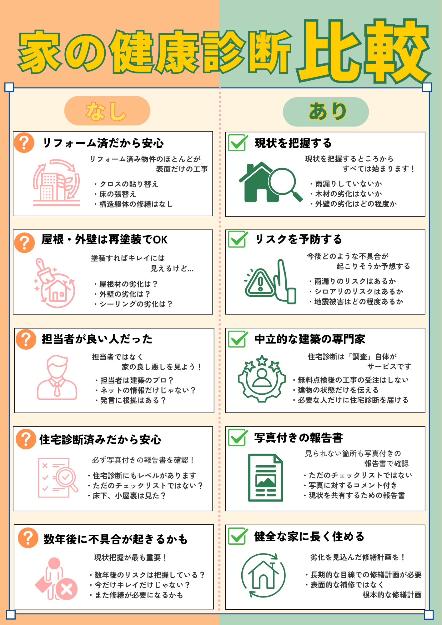 家の健康診断あり、なし比較の図解