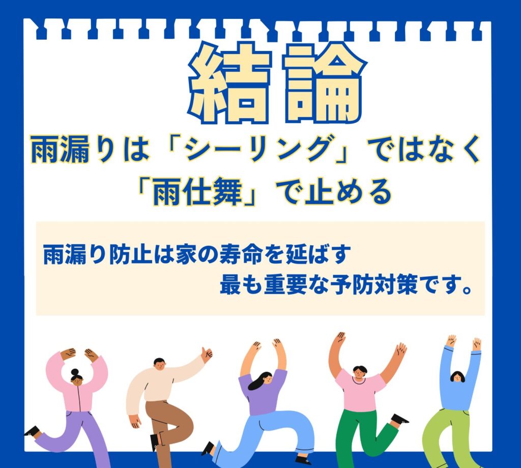 「結論:雨漏りは『シーリング』ではなく『雨仕舞』で止める」というメッセージを伝える図解。「雨漏り防止は家の寿命を延ばす最も重要な予防対策です」という言葉と、喜びを表現する人々のイラストで、本質的な防水対策の重要性を訴えている。