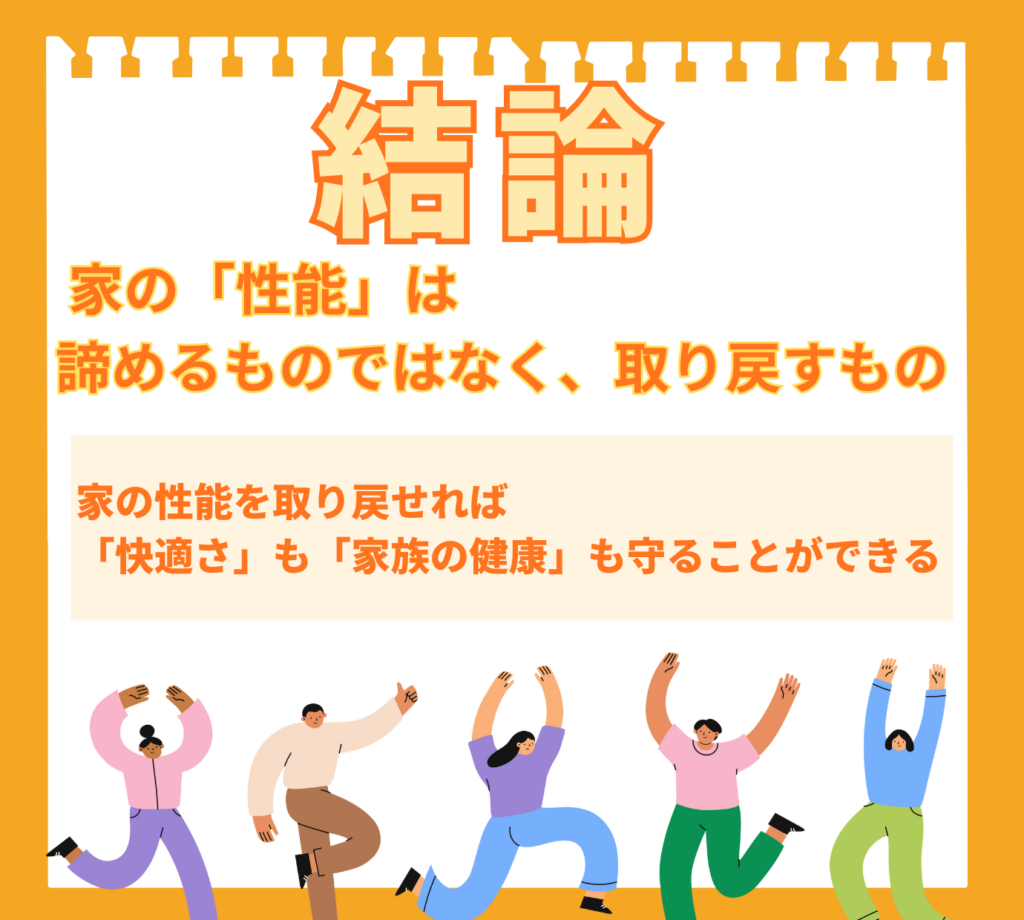 「結論:家の性能は諦めるものではなく、取り戻すもの」というメッセージを伝える図解。「家の性能を取り戻せれば『快適さ』も『家族の健康』も守ることができる」という言葉と、喜びを表現する人々のイラストで、読者に希望を与えている。