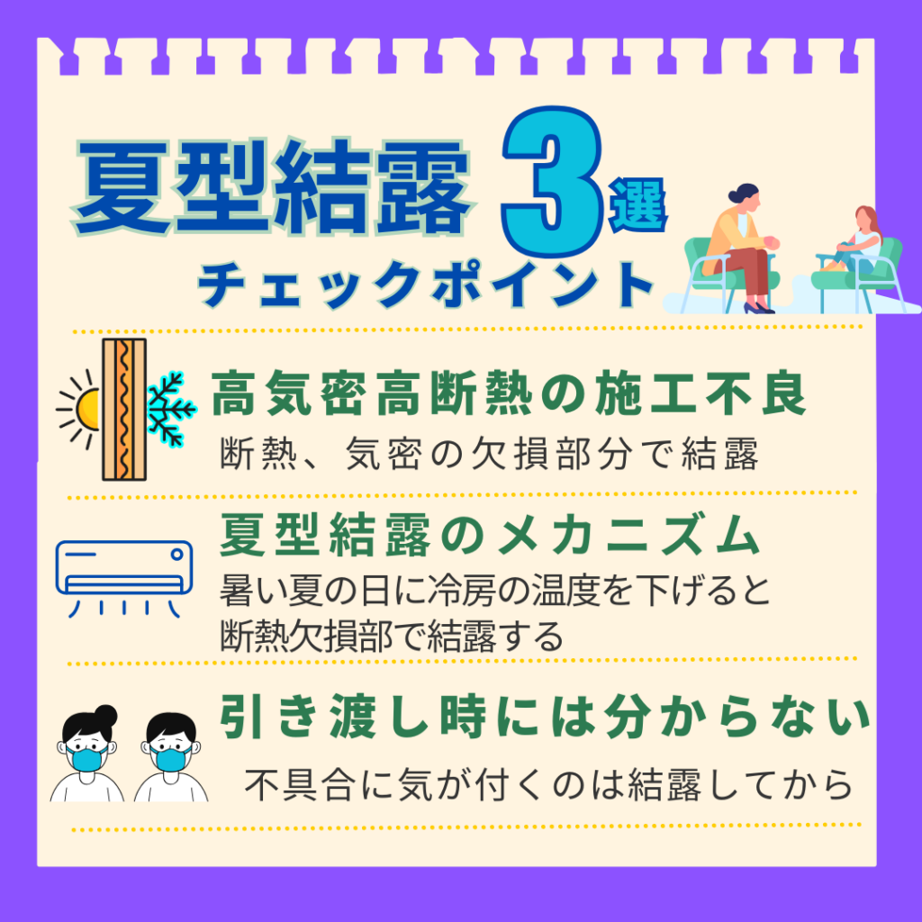 「夏型結露のチェックポイント3選」を解説した図解。1.高気密高断熱住宅の施工不良が原因で結露が発生する。2.夏の冷房時に断熱欠損部で結露するというメカニズム。3.引き渡し時には分からず、結露して初めて不具合に気づく問題点。これら夏型結露に関する3つのポイントをまとめている。
