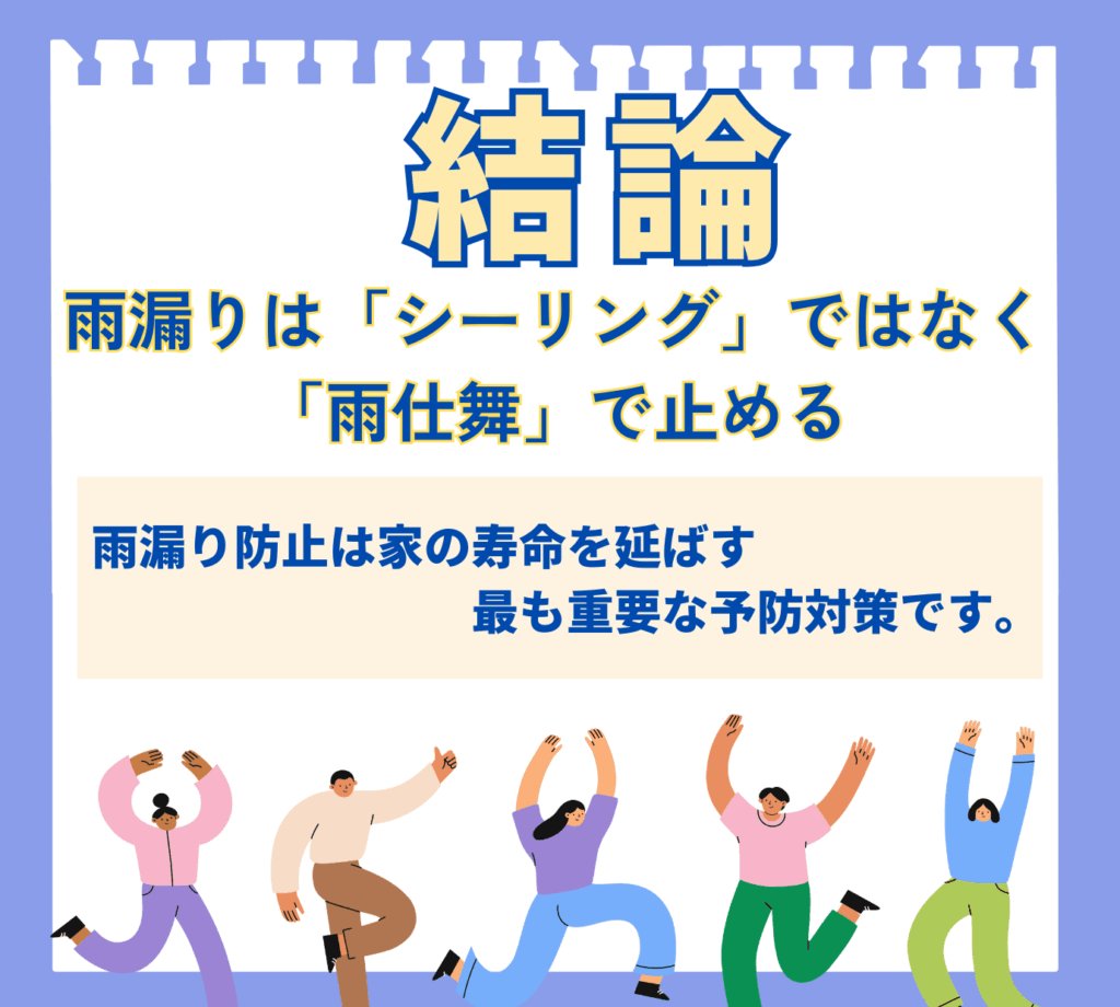 雨漏り対策の結論を示す図解イラスト。「シーリングに頼るのではなく、雨仕舞という設計・施工の知恵で予防することが重要」という、この記事の核心的なメッセージを伝えている。