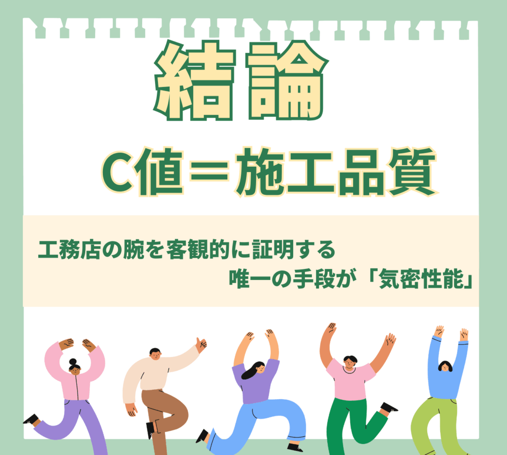 C値が施工品質を客観的に証明する唯一の指標であることを示す結論画像。良い気密性能の家を手に入れて喜ぶ人々のイラスト。