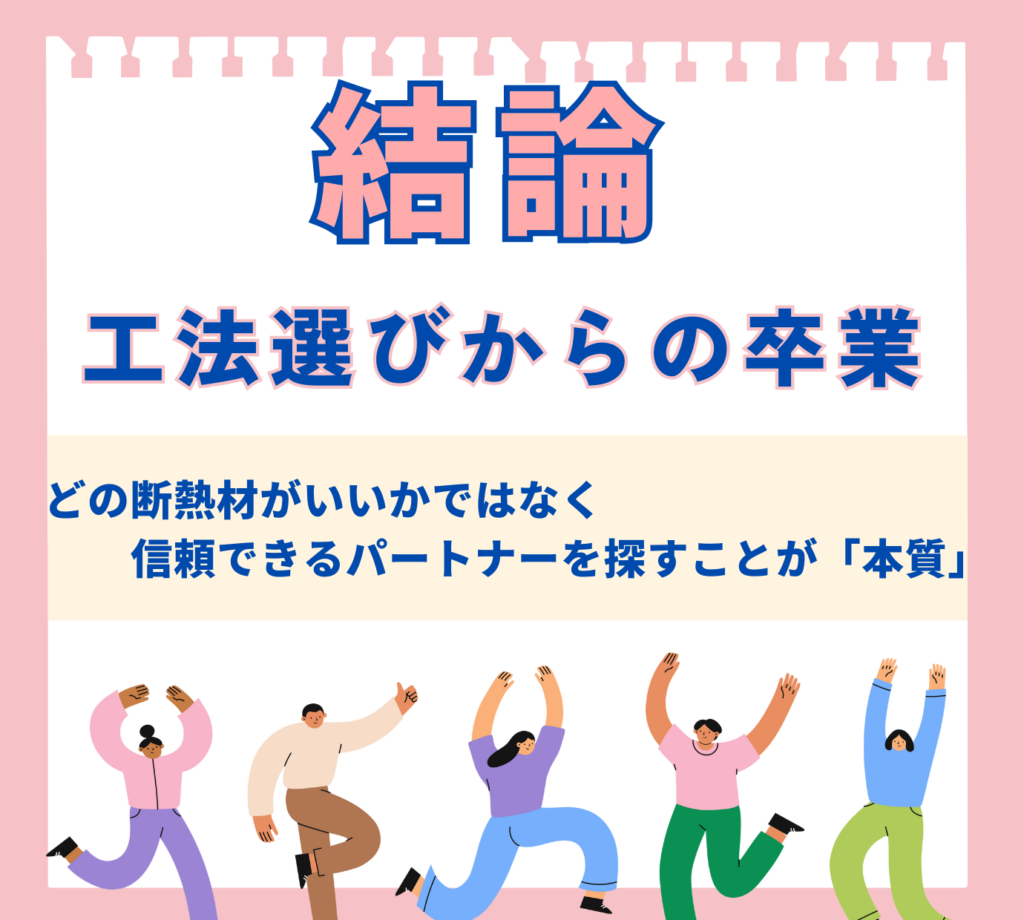 ピンクの背景に、大きな青い文字で「結論 工法選びからの卒業」と書かれた画像。「どの断熱材がいいかではなく 信頼できるパートナーを探すことが「本質」」というメッセージが続き、下部には様々なポーズでジャンプしたり両手を上げたりして喜んでいる、カラフルな服を着た5人の男女のイラストが描かれている。断熱工法の選定よりも信頼できる施工パートナー選びが重要という記事の結論を示す図。