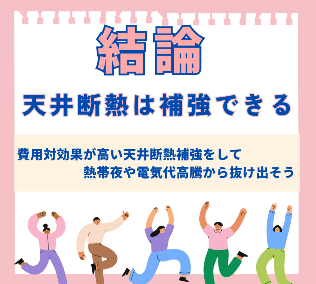 【結論】天井断熱は補強できることを伝える図解。「費用対効果が高い天井断熱補強をして熱帯夜や電気代高騰から抜け出そう」というメッセージと、喜びを表現する人々のイラストで、問題が解決できるという希望を示している。