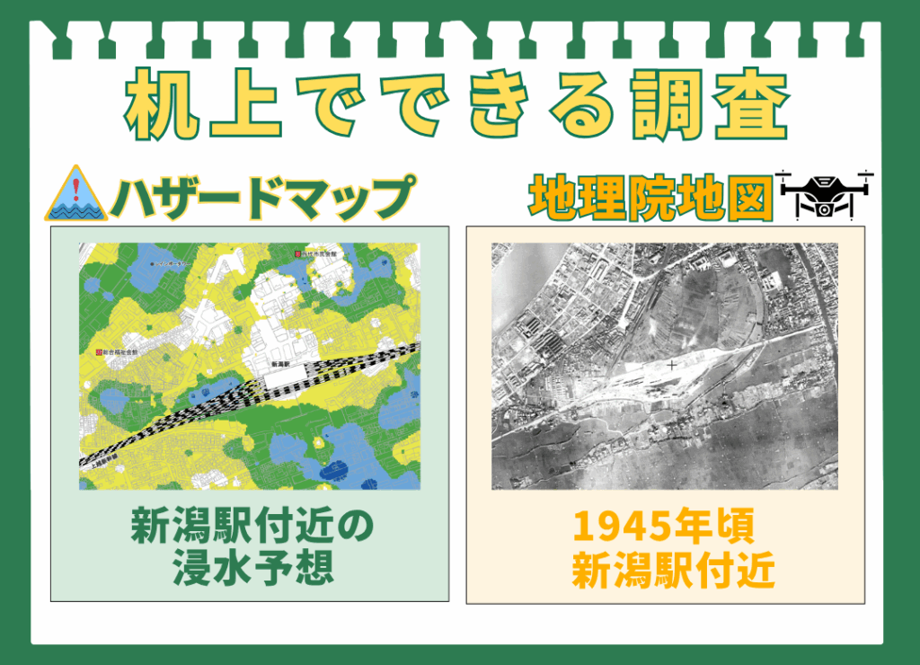 机上でできる調査として、ハザードマップと地理院地図を紹介する図解。左側はハザードマップの例で、新潟駅付近の浸水予想図が示されている。右側は地理院地図の例で、ドローンアイコンと共に1945年頃の新潟駅付近の白黒航空写真が示されている。