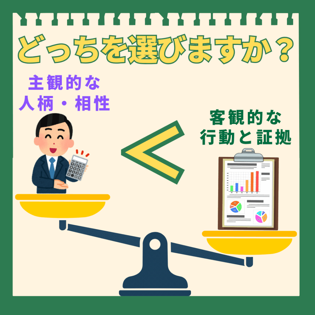 不動産会社を選ぶ際に**「主観的な人柄・相性」よりも「客観的な行動と証拠」**が重要であることを示す天秤のイラスト。「どっちを選びますか？」という問いの下で、左側の天秤には笑顔の営業マンと電卓が載り「主観的な人柄・相性」と書かれている。右側の天秤には、グラフ付きのクリップボードが載り「客観的な行動と証拠」と書かれている。この天秤は右側が重く、客観的な証拠がより重要であることを示している。