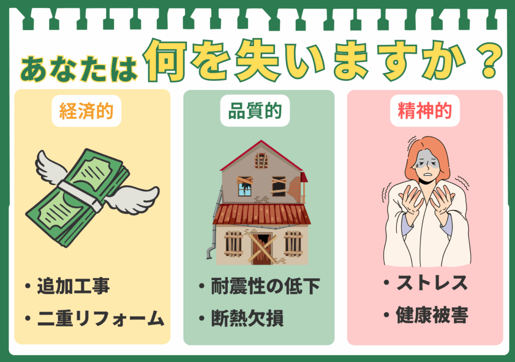 建築会社選びに失敗した際に失う経済的、品質的、精神的な3つのリスクを示した図解。「あなたは何を失いますか？」という見出しの下に、3つのブロックが並んでいる。**「経済的」には翼の生えたお札のイラストと共に「追加工事、二重リフォーム」が書かれている。「品質的」には崩壊した家のイラストと共に「耐震性の低下、断熱欠損」が書かれている。「精神的」**には両手を広げ不安そうな女性のイラストと共に「ストレス、健康被害」が書かれている。