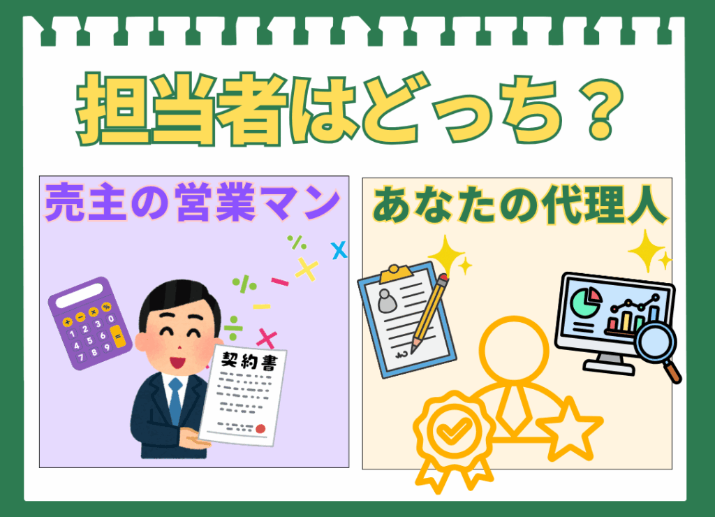 不動産の担当者が**「売主の営業マン」と「あなたの代理人」のどちらであるかを比較した図解。「担当者はどっち？」という見出しの下に、2つのブロックが並んでいる。左側は「売主の営業マン」で、笑顔のスーツの男性が電卓と契約書を持ち、計算記号が周りに描かれているイラスト。右側は「あなたの代理人」**で、メダルやクリップボード、グラフが表示されたPCと虫眼鏡が描かれたイラストで、客観的な証拠とあなたの利益を重視する姿勢を示している。